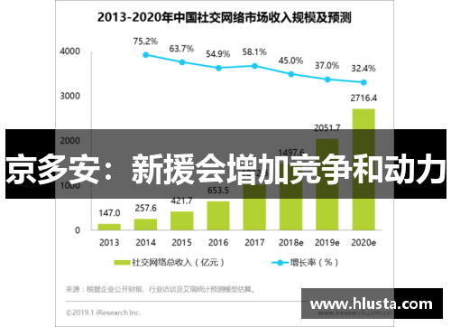 京多安：新援会增加竞争和动力